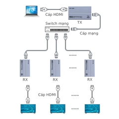 Bộ mở rộng HDMI qua cáp mạng 200m MT-ED09, truyền HDMI xa qua Cat5e/Cat6, hỗ trợ 4K@30Hz, kết nối linh hoạt, ổn định, không delay, hỗ trợ 1 phát ra nhiều nhận qua switch mạng