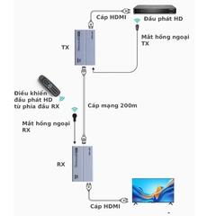 Bộ mở rộng HDMI qua cáp mạng 200m MT-ED09, truyền HDMI xa qua Cat5e/Cat6, hỗ trợ 4K@30Hz, kết nối linh hoạt, ổn định, không delay, hỗ trợ 1 phát ra nhiều nhận qua switch mạng