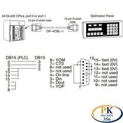Cáp DB15 dương dùng cho PLC Programming DB15M to DB15M dài 1.5M – 15M (Thay thế OP-4CBL-2)