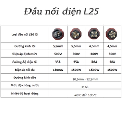 Đầu nối dây điện chống nước 2,3,4,5 lõi chuẩn  Ip68 ZSJ L25 cáp OD 10.5 - 12.5mm
