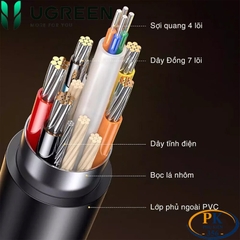 Dây cáp HDMI sợi quang AOC 2.1 chuẩn 8K@60Hz, 4K@240Hz chính hãng Ugreen HD183 dài 10M – 50M