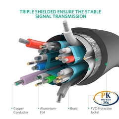 Dây cáp Displayport 1.2 4K@60Hz DP102 chính hãng Ugreen dài 1M 1.5M 2M 3M 5M 10244 10245 10211 10212 10213