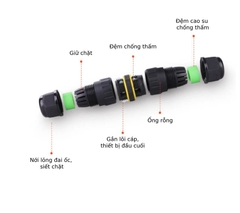 Đầu Cút Nối Dây Điện Chống Nước IP68 Eweichat EW-M25 Cho Dây 2–5 Lõi Ø10mm
