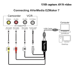 USB Capture thiết bị ghi hình AV S-video Avermedia C039 DVD EZmake7