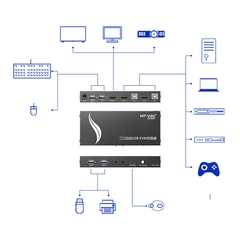 Bộ chuyển mạch KVM Switch HDMI 2 cổng 4K@60Hz MT-viki MT-HK201