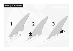 Vây Lái Mini Quick 7'' Skeg