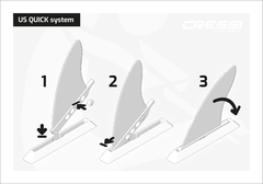 Vây Lái US Quick 9'' Skeg