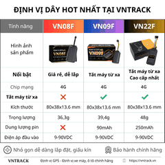 Định vị GPS VN08F 4G - Giá rẻ