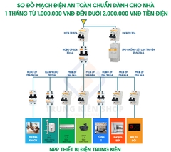 [RCBO 20A] Cầu Dao Chống Giật 20A  RCBO DOBO KOREA đa năng - siêu nhạy 4kA 30mA (Aptomat chống giật) Hàng chính hãng DB65LE-882022