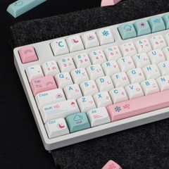 Keycap XDA Weather