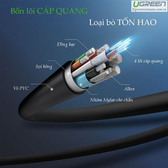 Cáp HDMI 2.0 Sợi Quang  Ugreen 50717 Dài 10M Hỗ Trợ 4K@60Hz HDR Cao Cấp