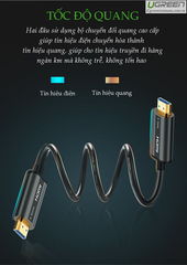 Cáp HDMI 2.0 Sợi Quang  Ugreen 50717 Dài 10M Hỗ Trợ 4K@60Hz HDR Cao Cấp