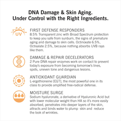 Neova Everyday SPF 44: Kem Chống Nắng Bảo Vệ & Phục Hồi Da Với Enzyme DNA