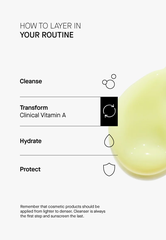 THERAMID CLINICAL VITAMIN A - Tinh Chất Vitamin A Nồng Độ Tăng Cường: Chìa Khóa Vàng Cho Làn Da Trẻ Hóa Toàn Diện