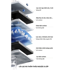 Máy Lọc Nước Xiaomi Mijia N1800G Giải Pháp Tối Ưu Cho Gia Đình Hiện Đại