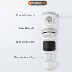 Máy lọc nước tại vòi Mijia MUL11