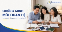 Dịch Vụ Visa Thăm Thân Canada: Hồ Sơ & Thư Mời
