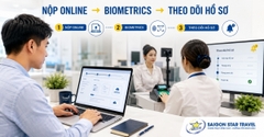 Dịch Vụ Visa Du Lịch Úc (Subclass 600) - Hồ Sơ & Quy Trình