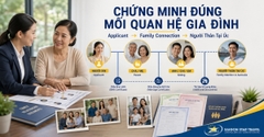 Dịch Vụ Visa Thăm Thân Úc (Subclass 600) - Tourist & Sponsored Family