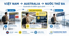 Visa Transit Úc (Visa Quá Cảnh Úc 771) - Điều Kiện & Hồ Sơ