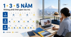 Visa Multiple Nhật Bản: Điều Kiện Visa Nhiều Lần 1–5 Năm