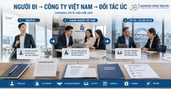 Dịch Vụ Visa Công Tác Úc (Subclass 600) – Business Visitor