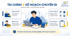 Visa Du Lịch Hàn Quốc C-3-9: Hồ Sơ & Dịch Vụ | Saigon Star