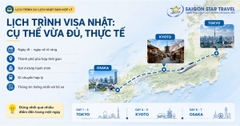 Visa Du Lịch Nhật Bản: Hồ Sơ, Chi Phí & Thủ Tục 2026