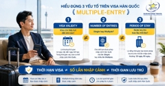 Visa Hàn Quốc Nhiều Lần C-3-9: Điều Kiện & Hồ Sơ | Saigon Star Travel