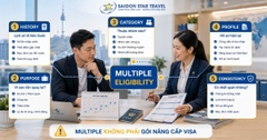 Visa Hàn Quốc Nhiều Lần C-3-9: Điều Kiện & Hồ Sơ | Saigon Star Travel