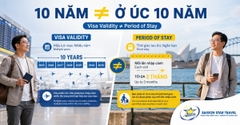 Visa Úc 10 Năm (Subclass 600) - Frequent Traveller Stream