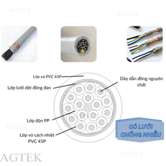 Cáp Điều Khiển AGTEK 8x0.5mm² Có Lưới Chống Nhiễu Uy Tín