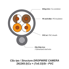 Dây 4 Lõi + Cường Lực ngoài trời - DÂY DROPWIRE CAMERA 2x(2x0.4)Cu + (7x0.33)St-PVC