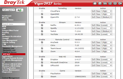 DrayTek Vigor 2927 Router  (Chưa bao gồm VAT)