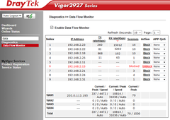 DrayTek Vigor 2927 Router  (Chưa bao gồm VAT)