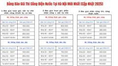 Bảng Báo Giá Thi Công Điện Nước Tại Hà Nội Mới Nhất [Cập Nhật 2025]