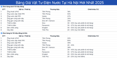 Bảng Giá Vật Tư Điện Nước Tại Hà Nội Mới Nhất 2025