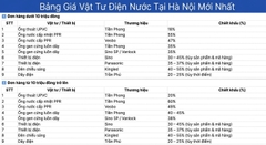 Bảng Giá Vật Tư Điện Nước Tại Hà Nội Mới Nhất 2026