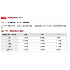 Yupiteru YGN7000
