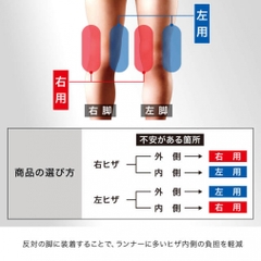 ZAMST Knee Support RK-1 Plus Right