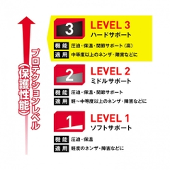 MCDAVID Waist Support Universal Back Support