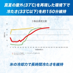 ZAMST Icing Ice Bag for Neck, Navy, Free Size 387000