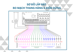 BO MẠCH ĐIỀU KHIỂN THANG TỜI HÀNG (6 ĐIỂM DỪNG)