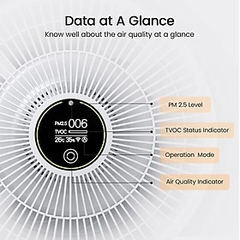 Máy Lọc Không Khí Smartmi Air Purifier Tiêu Chuẩn Mỹ Khử Khuẩn Kết Nối App Phù Hợp Diện Tích 40m2 - Hàng Chính Hãng
