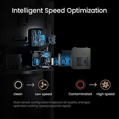 Máy Lọc Không Khí Smartmi Air Purifier Tiêu Chuẩn Mỹ Khử Khuẩn Kết Nối App Phù Hợp Diện Tích 40m2 - Hàng Chính Hãng