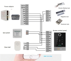 Bộ cửa từ thông minh mở khoá bằng app, thẻ từ, vân tay, passcode ( bộ từ hít 280kg + acecss control ttlock + bát Z + hộp che mưa + nguồn ups 12v 7A + nút EXIT)
