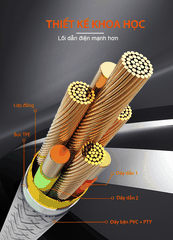 Cáp siêu nhanh SUPER LC631c-100W Type-C (C-C) E-Marker 100W 1m