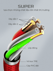 Cáp sạc nhanh SUPER LS861 Type-C (A-C) 30W 1m