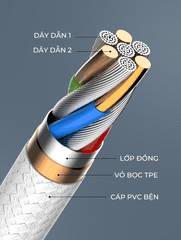 Cáp siêu nhanh SUPER LC861C Type-C (C-C) PD và QC 65W 1m