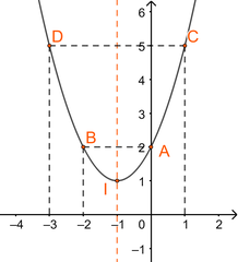 WinQ Bút Lông Bảng WB02 (20 Cây/ Hộp; 5 Hộp/ Lốc; 60 Hộp/ Thùng)